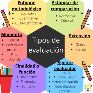 Moodle